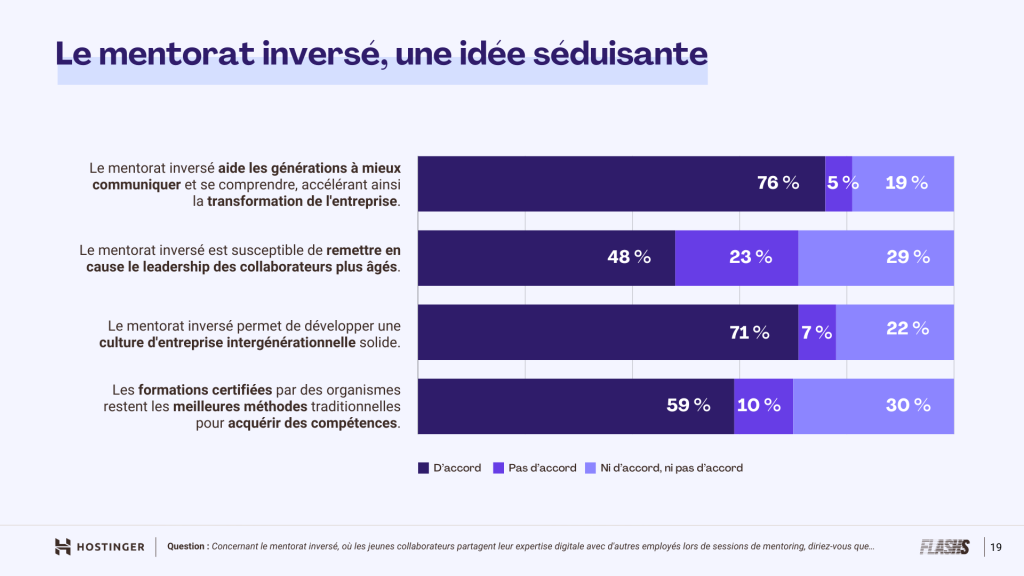 Infographie montrant les réponses des personnes interrogées au sujet du mentorat inversé 