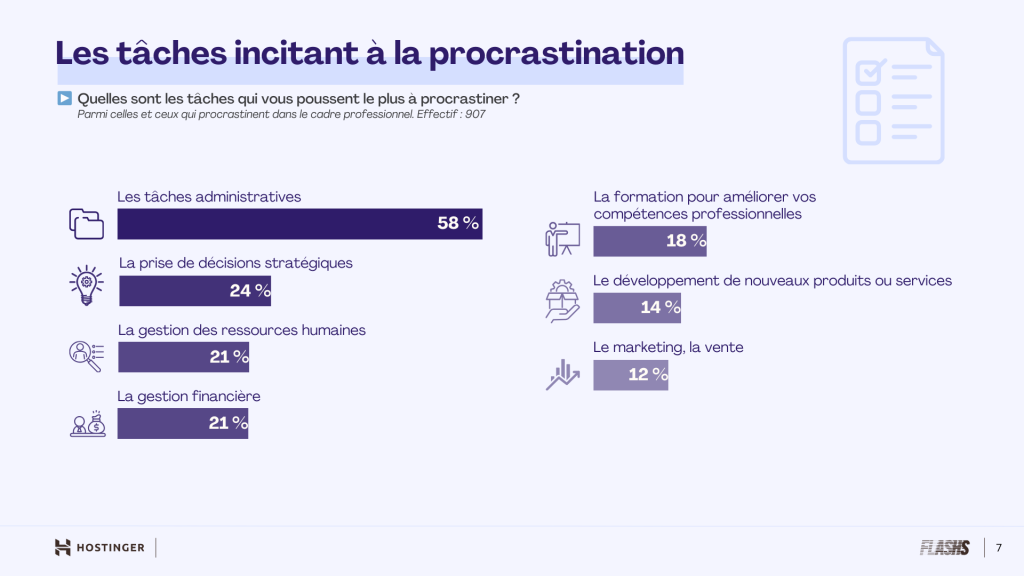 Infographie montrant les tâches incitant à la procrastination