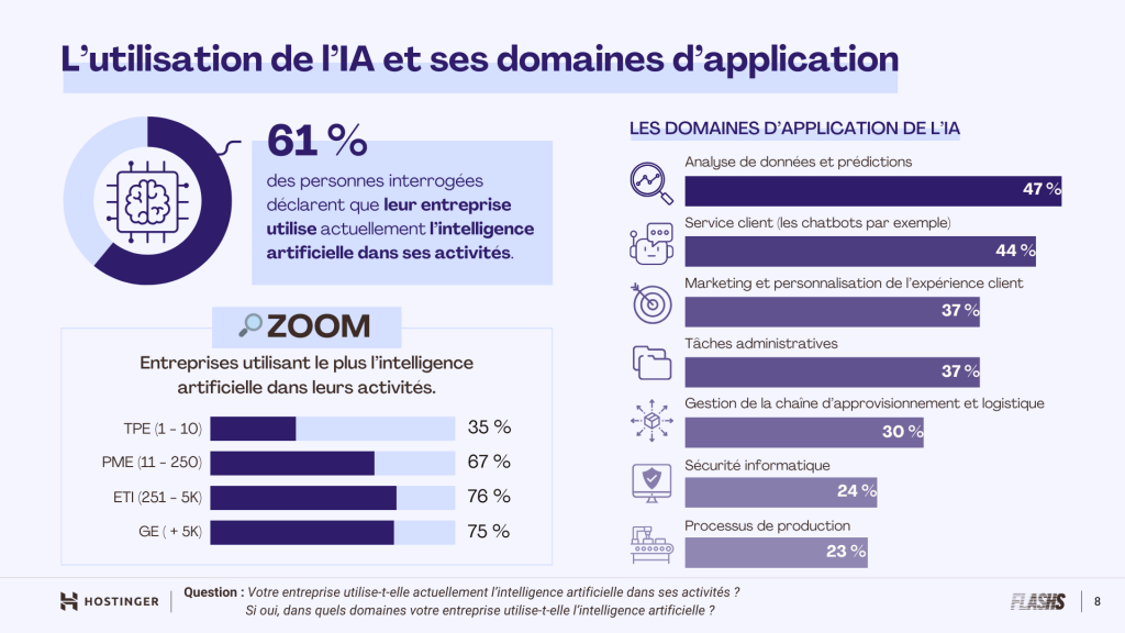 Infographie montrant les domaines d'application de l'IA 