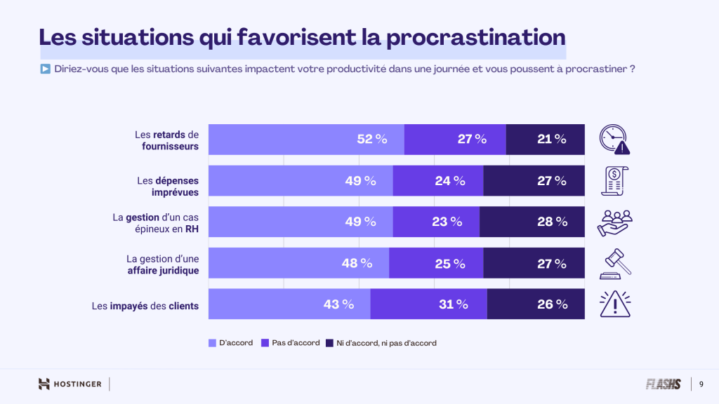 Infographie montrant les situations qui favorisent la procrastination