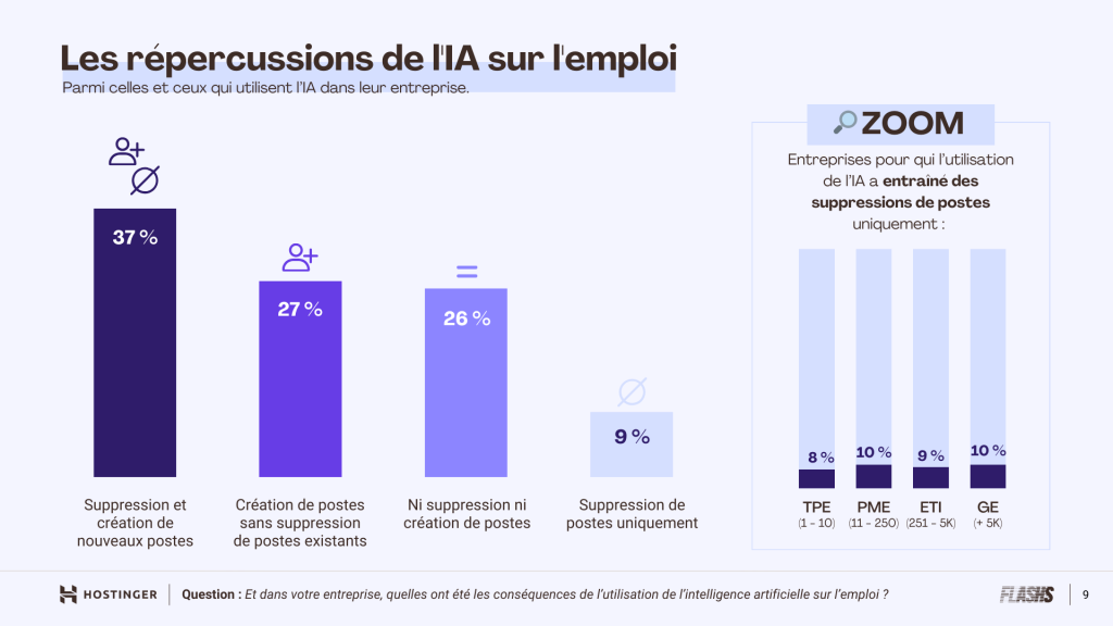 Infographie montrant les conséquences de l’IA sur l’emploi