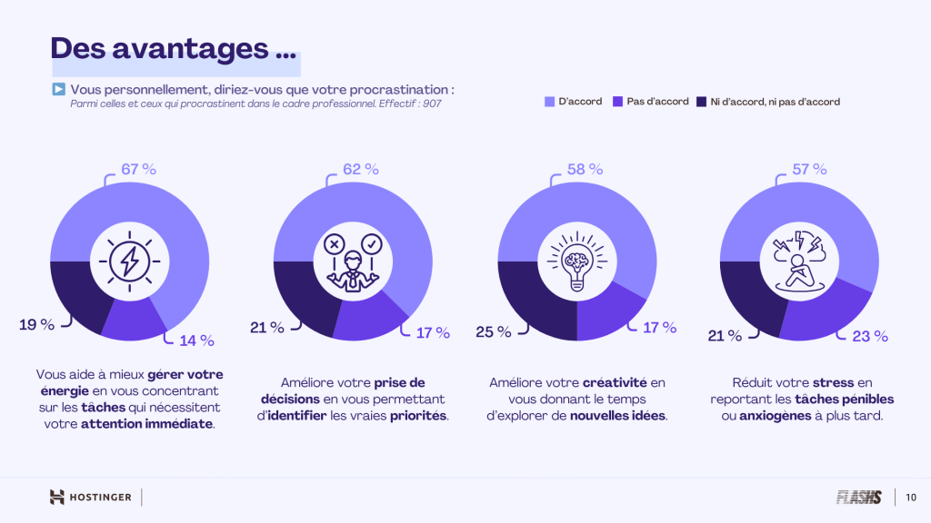 Infographie montrant les avantages de la procrastination