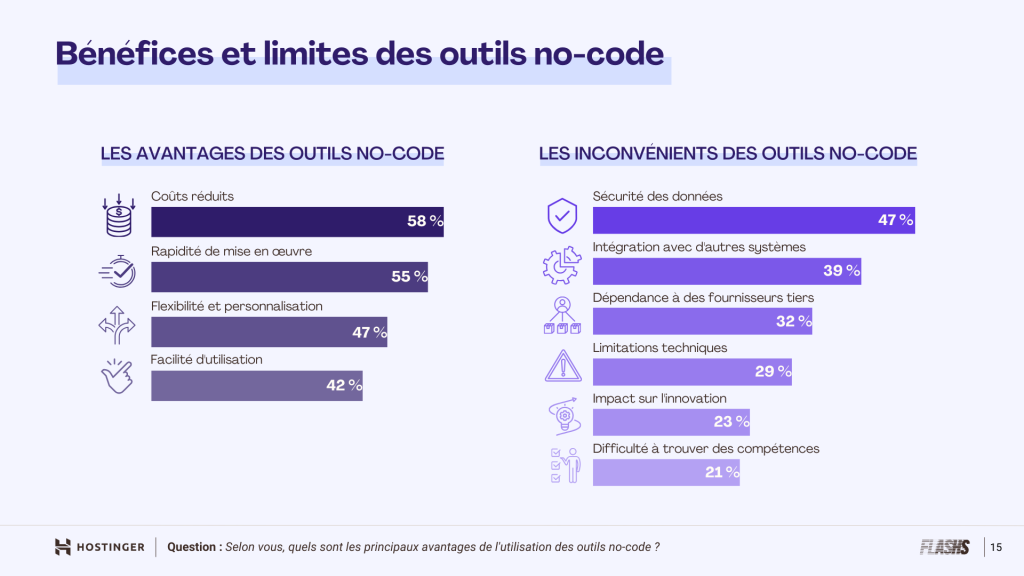 Infographie montrant les avantages et les inconvénients liés à l’utilisation du no code