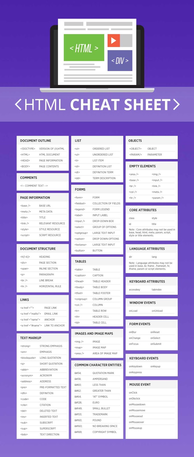 cheat sheet pour html5