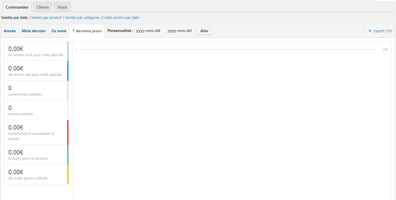 rapport commandes woocommerce