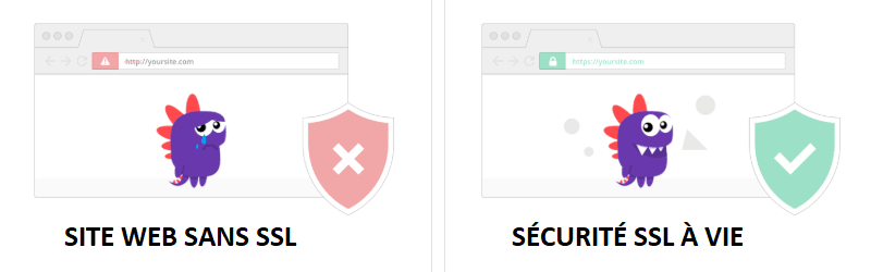 Site web avec et sans SSL/TLS