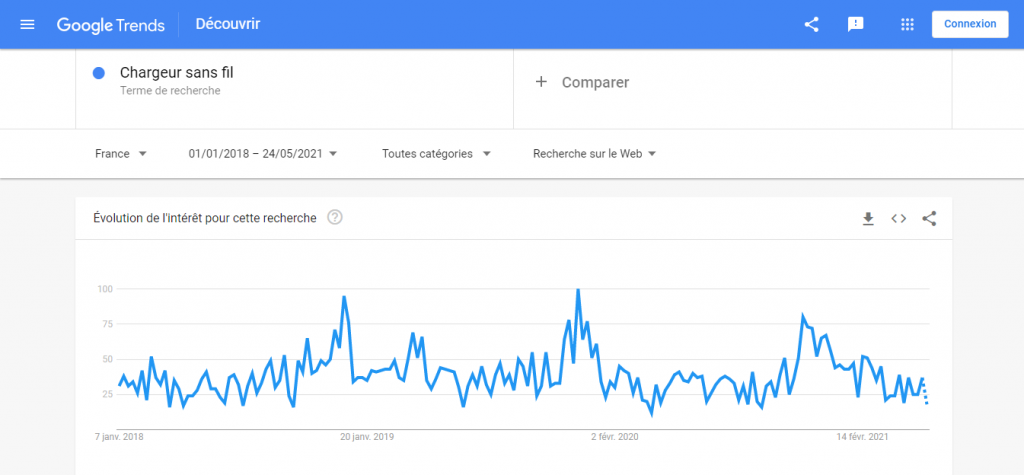 chargeur sans fil sur google trends