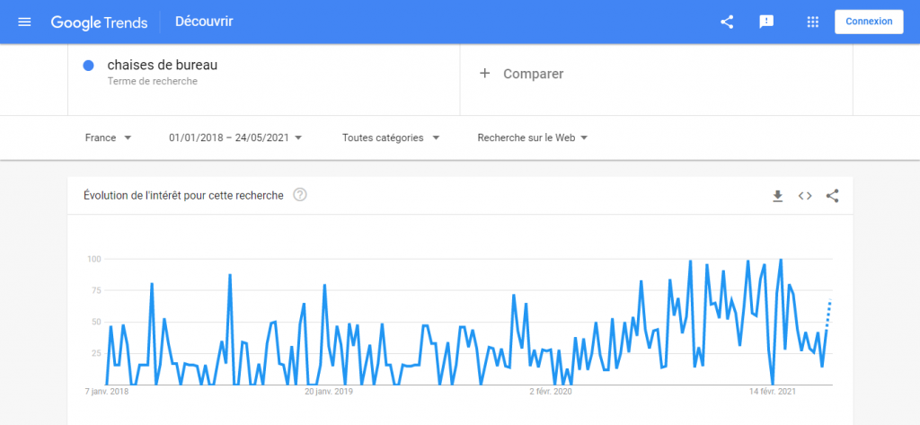 chaises de bureau sur google trends