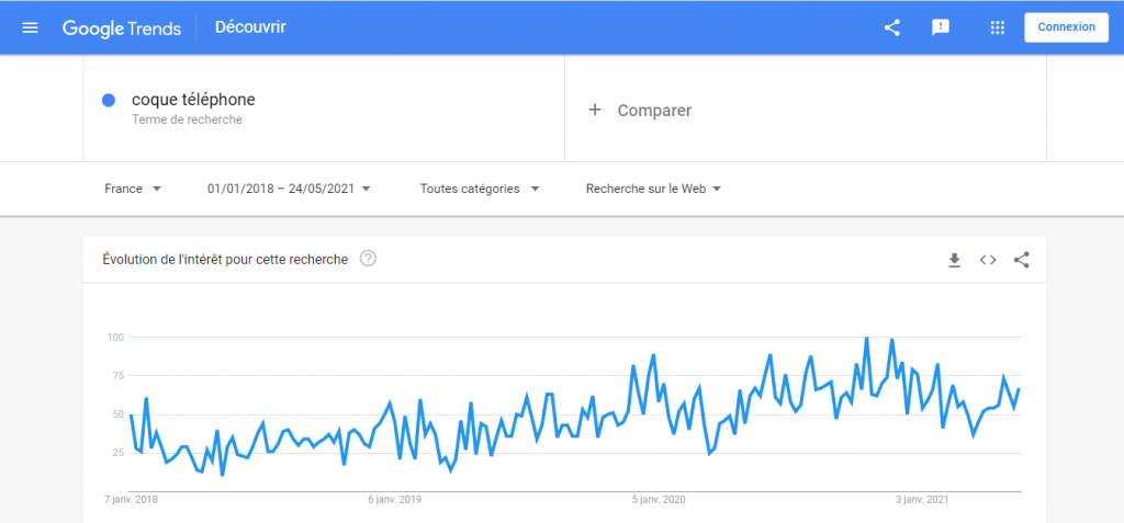 Coque de téléphone sur Google trends