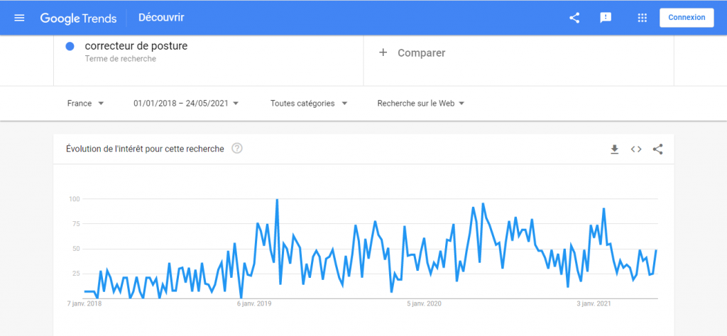 Correcteur de posture sur google trends