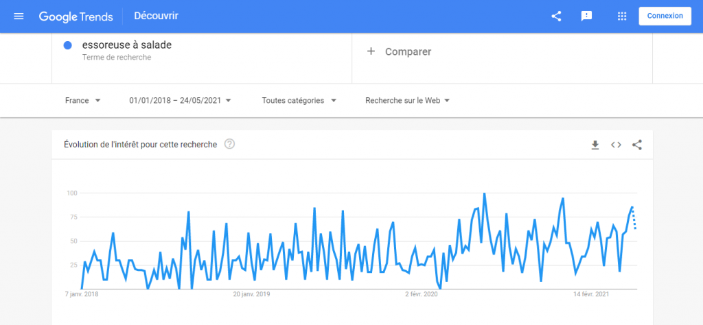 Essoreuse à salade sur google trends