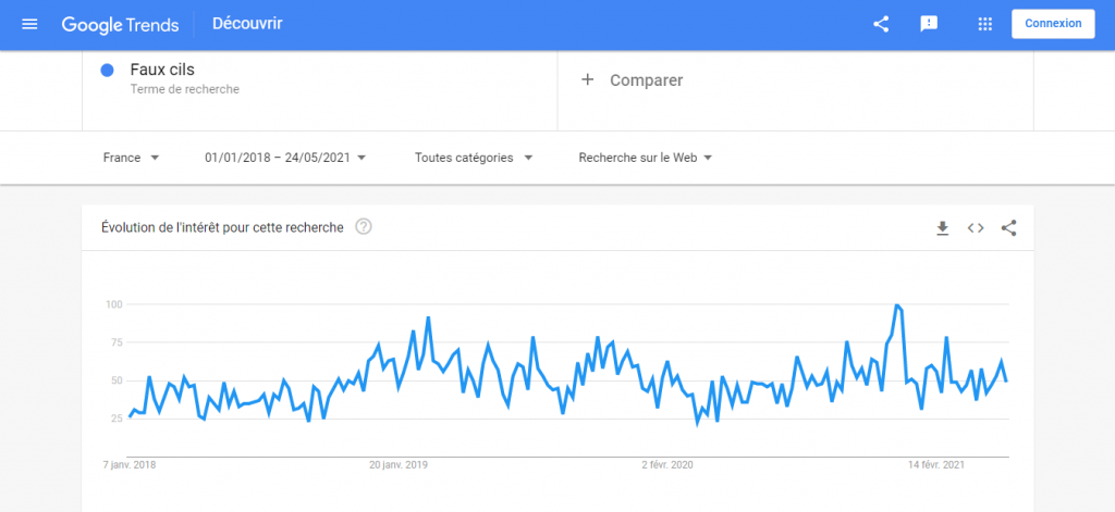 Marques et produits les plus vendus sur  [Q2 2023] - Blog Lengow