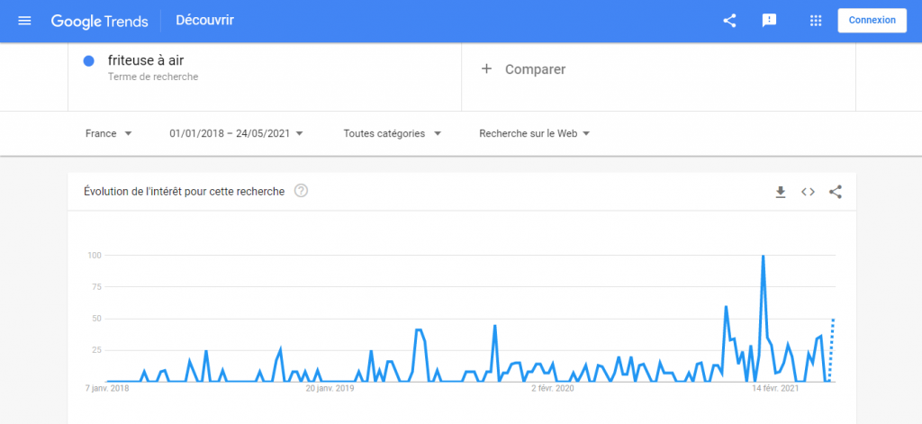 Friteuse à air sur google trends