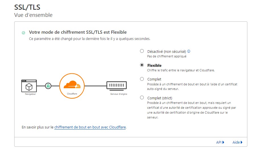 Configuration du certificat SSL sur Cloudflate