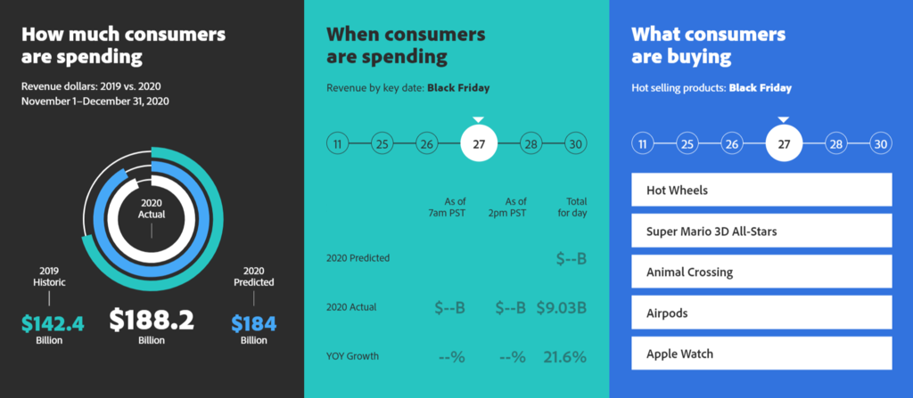 Graphique des habitudes de dépenses des consommateurs lors du Black Friday.