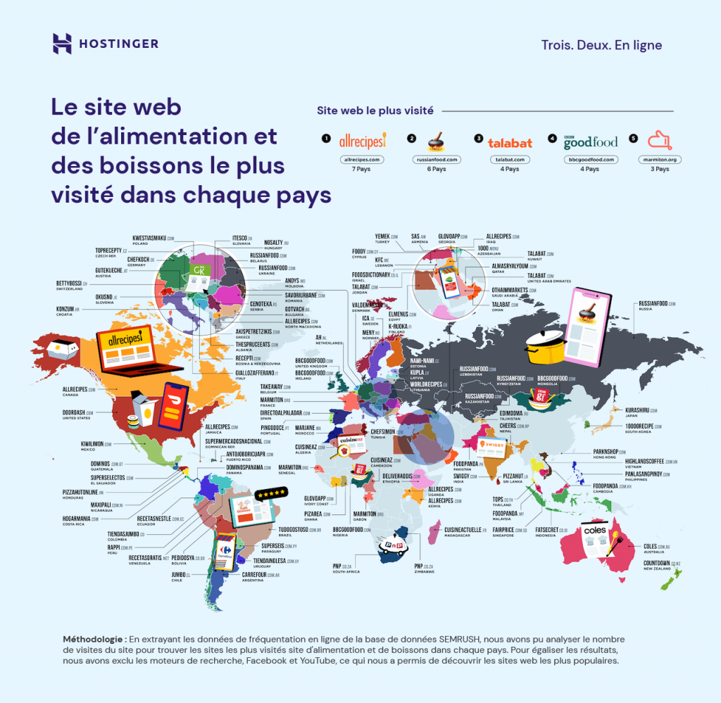 Le site web de l'alimentation et des boissons le plus visité dans chaque pays