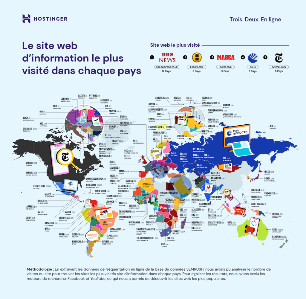 Le site web d'information le plus visité dans chaque pays