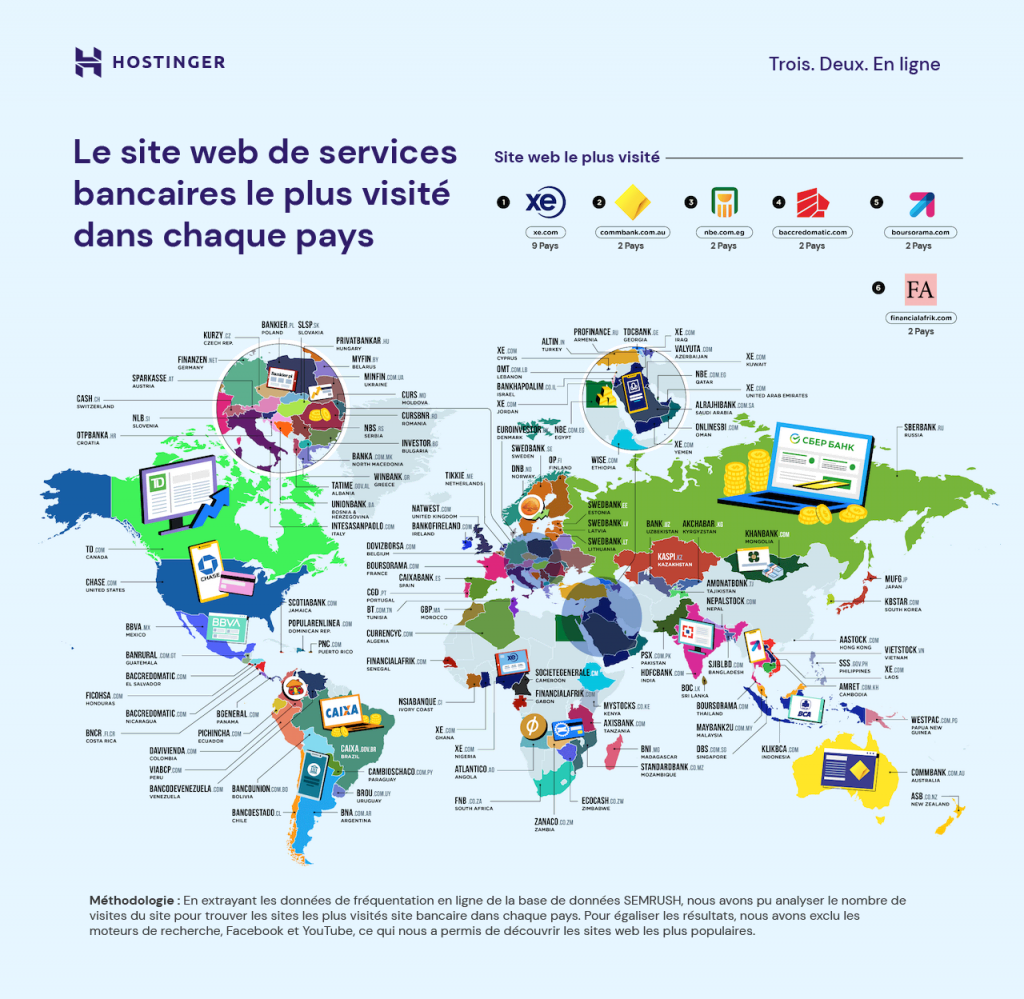 Le site web de services bancaires le plus visité dans chaque pays