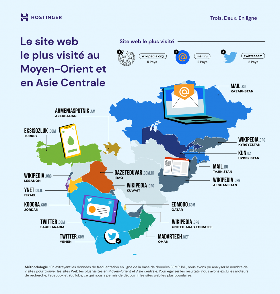 Le site web le plus visité au Moyen-Orient et en Asie Centrale