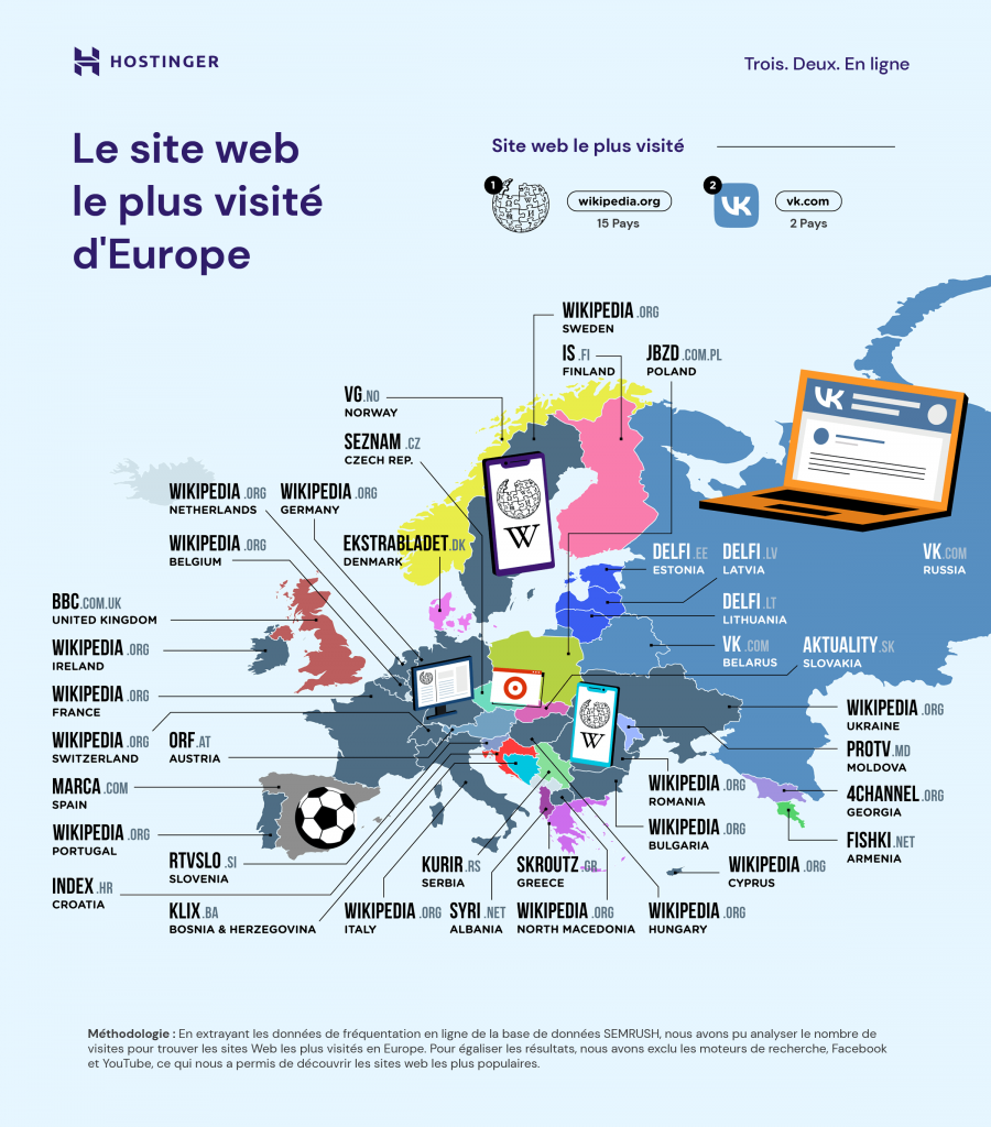 Le site web le plus visité d'Europe