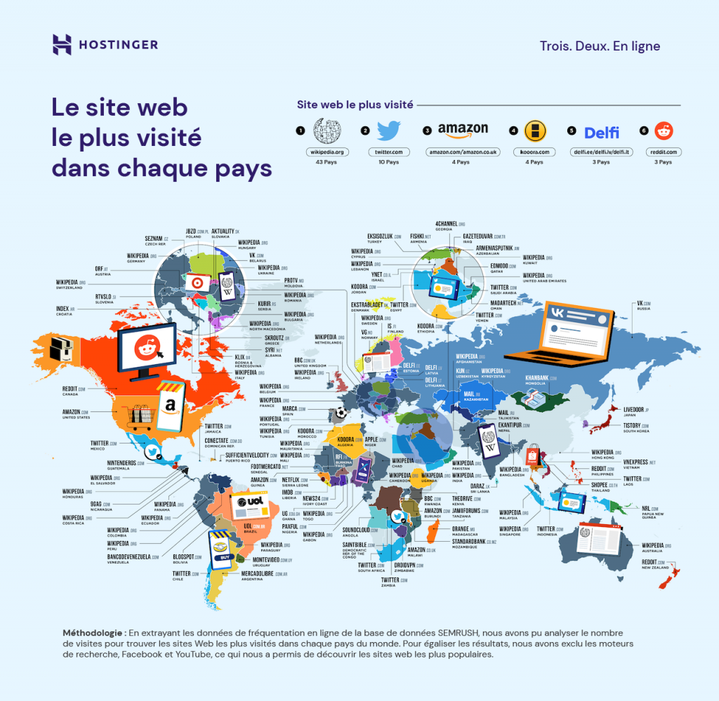 Le site web le plus visité dans chaque pays