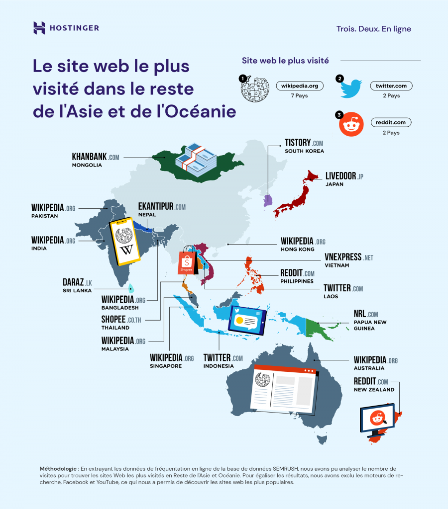 Le site web le plus visité dans le reste de l'Asie et de l'Océanie