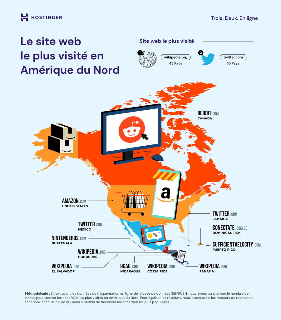 Le site web le plus visité en Amérique du Nord