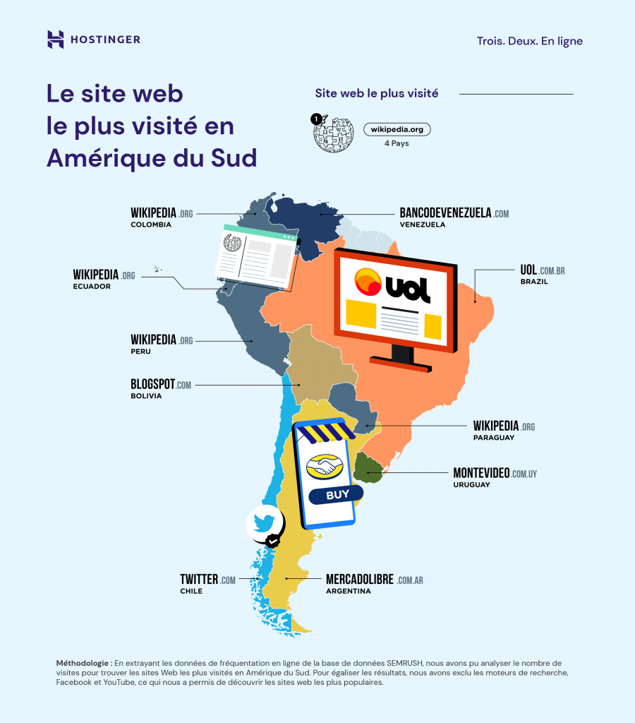 Le site web le plus visité en Amérique du Sud
