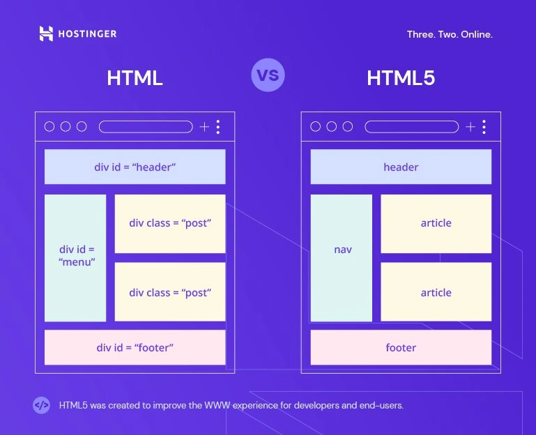 Différences de structure entre la version HTML et le version HTML5