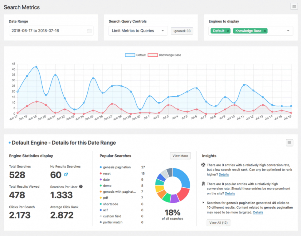 Search Metrics, des rapports analytiques détaillés dans SearchWP