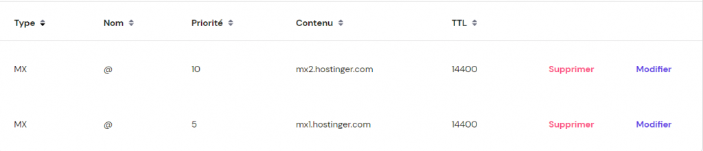 les enregistrements DNS MX