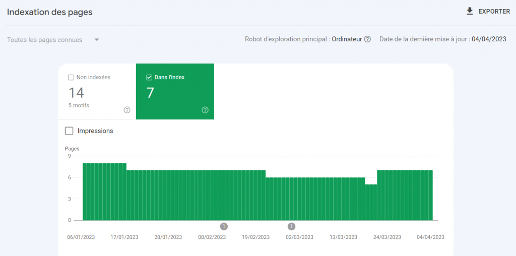 Le rapport sur la couverture de l'index dans la Search Console de Google