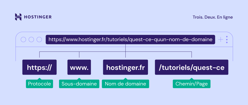 Exemple de la différence entre les sous-domaines et les domaines