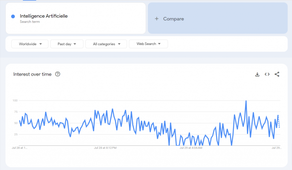 La page Explore de Google Trends montre les tendances en matière d'IA