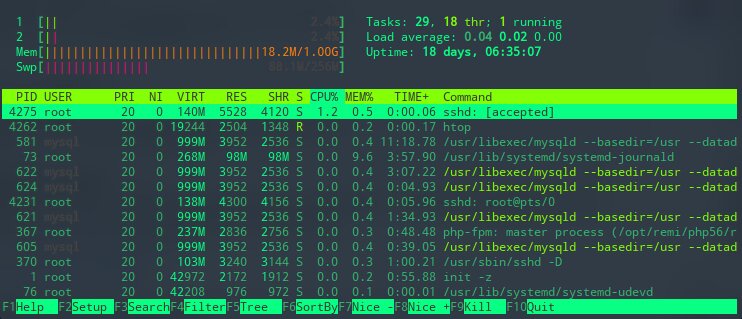 Liste des processus en cours d'exécution à l'aide de la commande htop