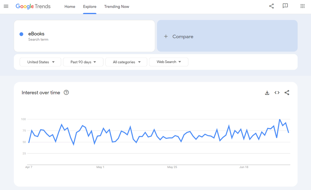 Résultats de Google Trends pour les eBooks, montrant les tendances et l'intérêt des utilisateurs pour les produits numériques
