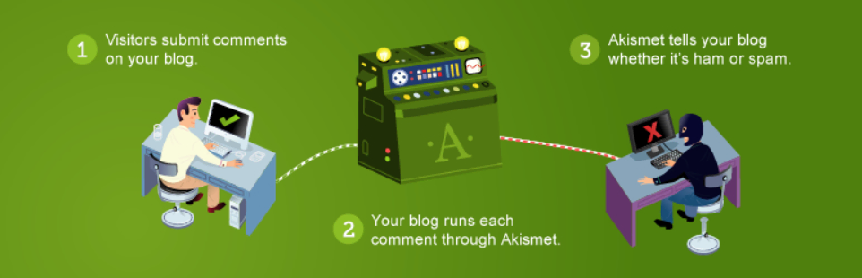 Akismet : le meilleur plugin WordPress pour empêcher les commentaires indésirables.