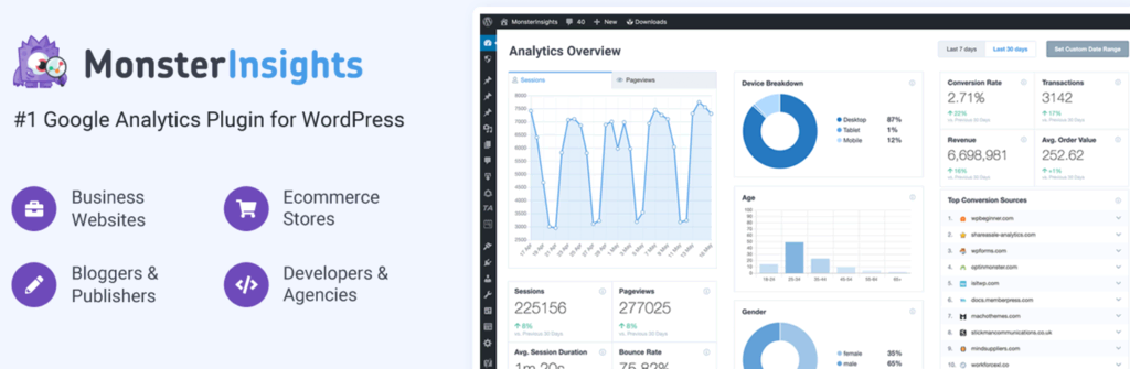 MonsterInsights : meilleur plugin WordPress pour Google Analytics.