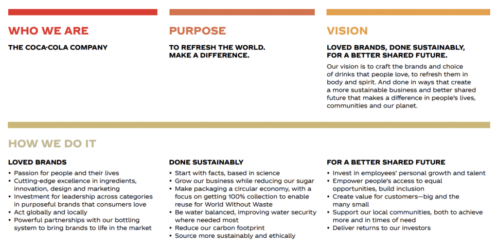 Le résumé de l'objectif de la société Coca Cola, composé de ses énoncés de vision et de mission.