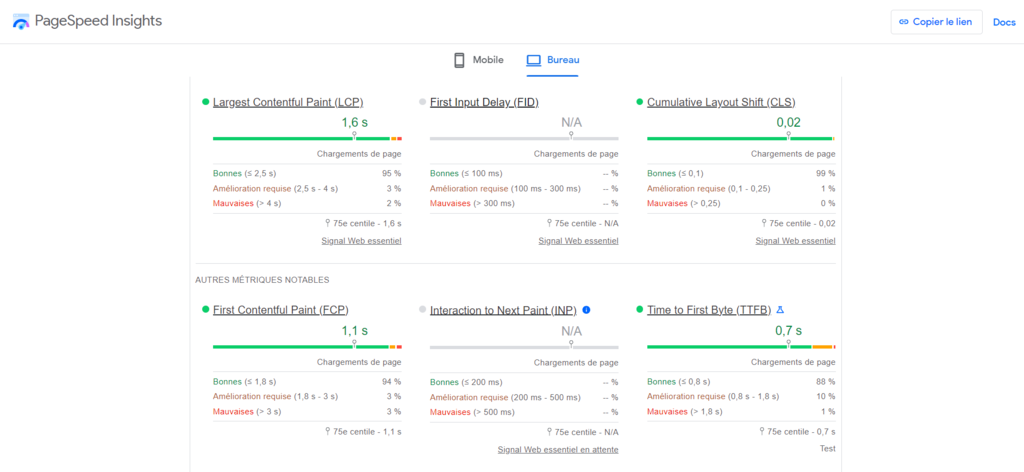 Les scores de Core Web Vitals sur PageSpeed Insights