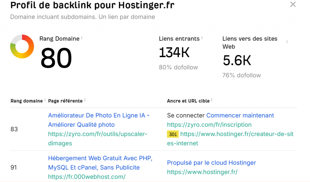 Analyse des liens retour d'un site web dans l'outil de vérification des backlinks Ahrefs