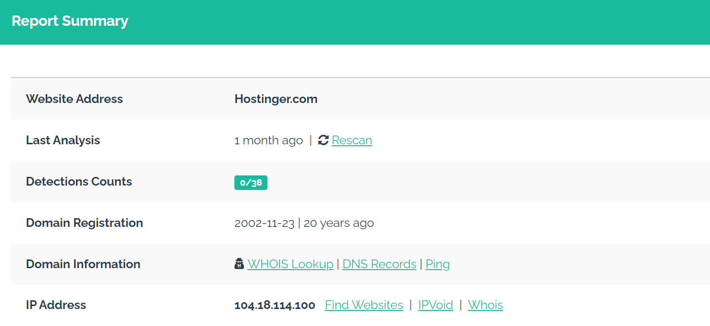 Rapport de sécurité du site web d'Hostinger dans URLVoid