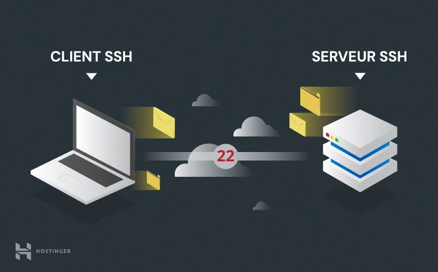 Client et serveur SSH