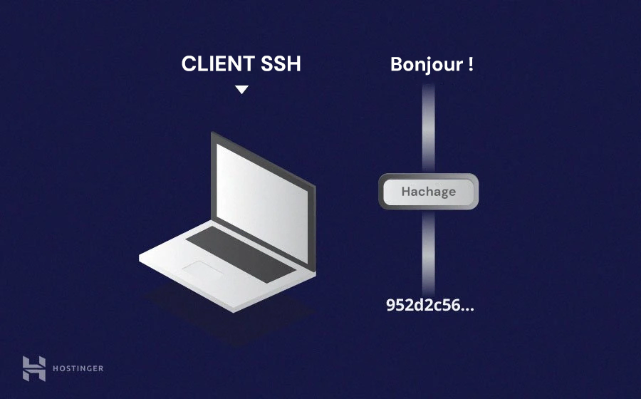 Hachage SSH